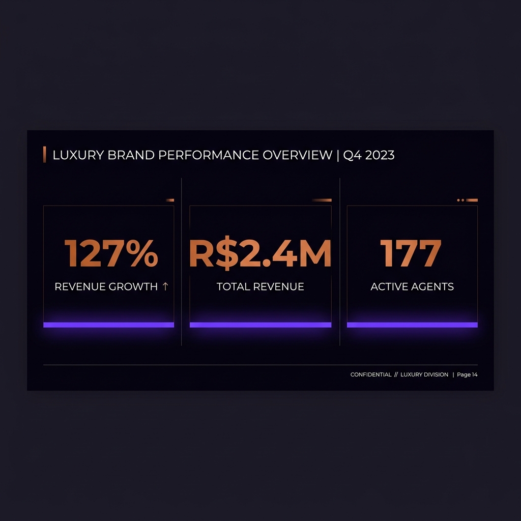 Slide Dados KPI Maggium